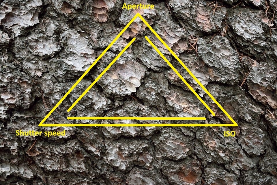A Complete Guide to Exposure Triangle